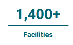 1400+ Facilites