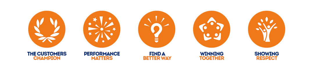 Our Values: The Customers Champion: Performance Matters: Find a Better Way: Winning Together: Showing Respect Our Values: The Customers Champion: Performance Matters: Find a Better Way: Winning Together: Showing Respect