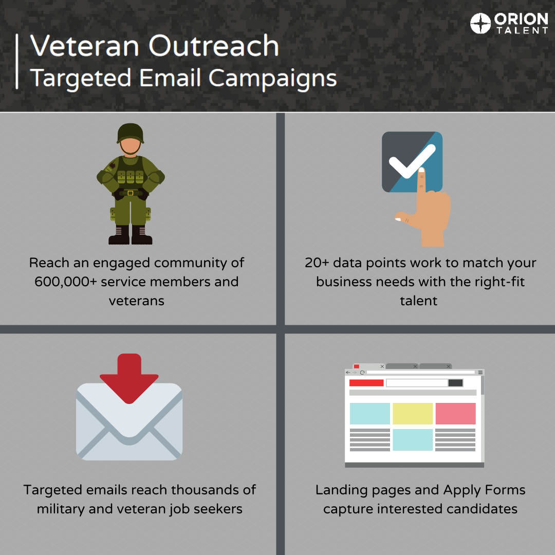 Targeted Eail Campaigns Targeted Eail Campaigns