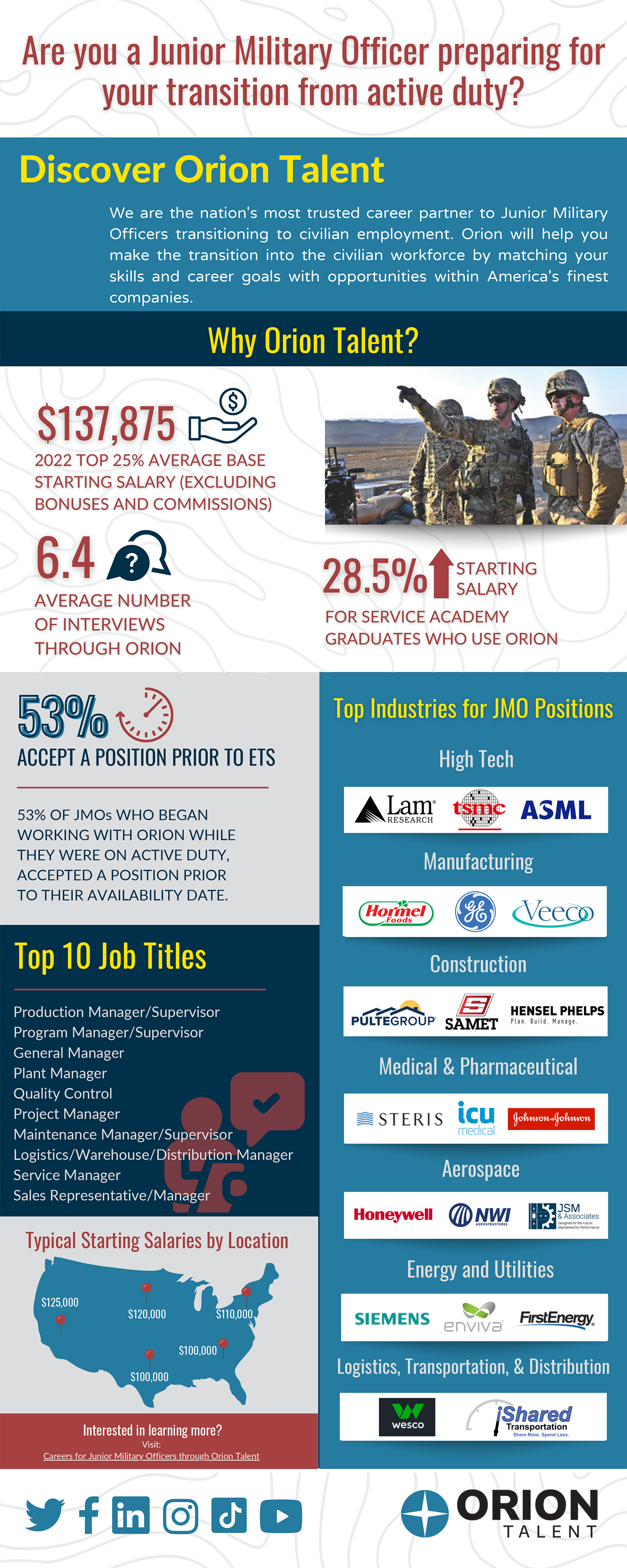 JMO Infographic JMO Infographic