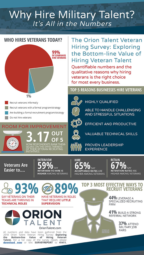 Veteran Hiring Survey Infographic: Exploring the Bottom-line Value of Hiring Veteran Talent Veteran Hiring Survey Infographic: Exploring the Bottom-line Value of Hiring Veteran Talent
