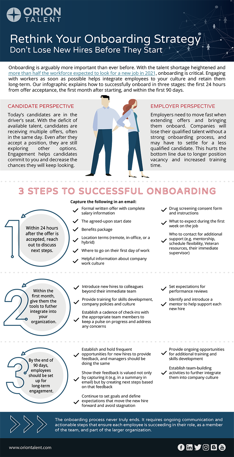 Onboarding Infographic Onboarding Infographic