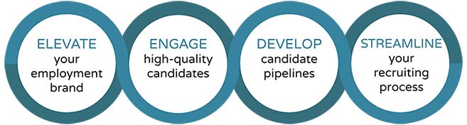 Elevate, Engage, Develop, and Streamline with a qualified workforce. Find qualified candidates and unlock your sourcing needs. Elevate, Engage, Develop, and Streamline with a qualified workforce. Find qualified candidates and unlock your sourcing needs.