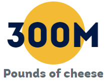 300M Pounds of cheese 300M Pounds of cheese