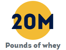 20M Pounds of whey 20M Pounds of whey