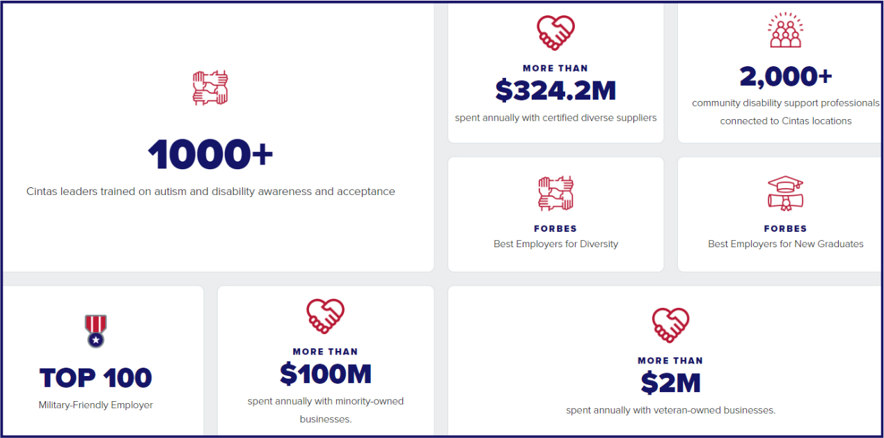 CINTAS BY THE NUMBERS CINTAS BY THE NUMBERS
